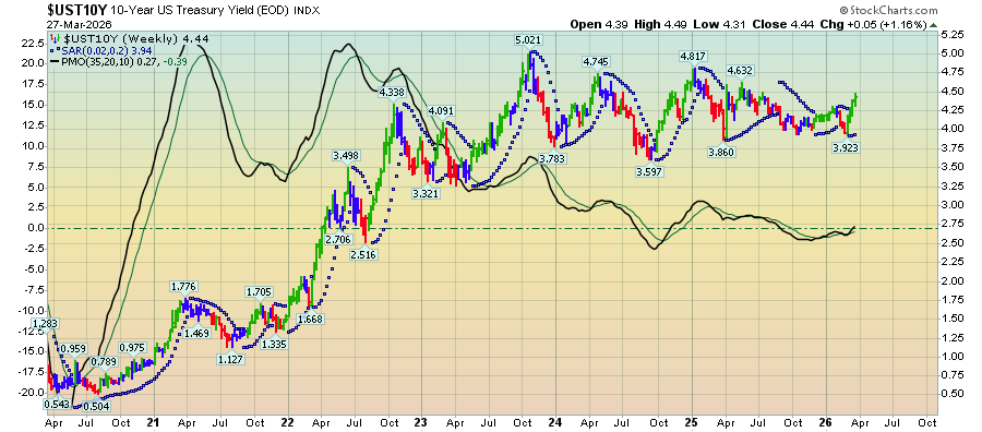 1774774465-UST10Y.png 1774774465-UST10Y.png
