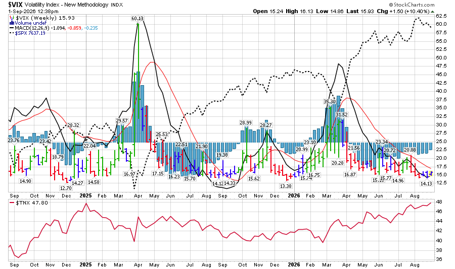 1788281680-VIX 1788281680-VIX